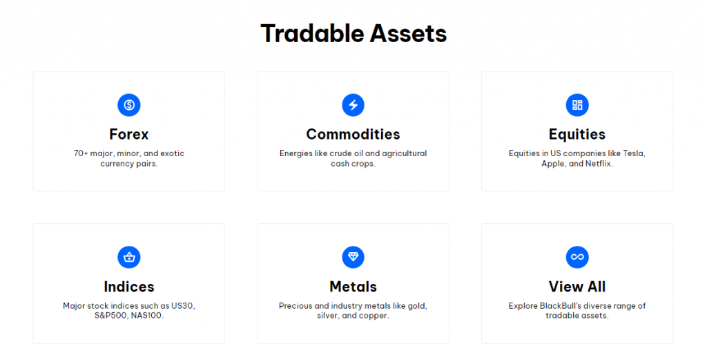 Tradable Assets