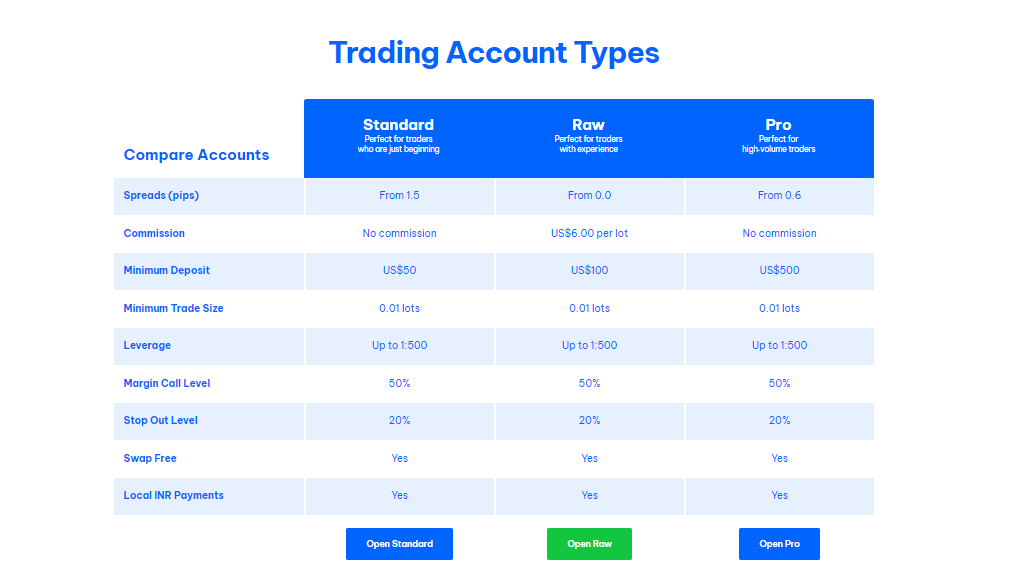 Trading Account Types