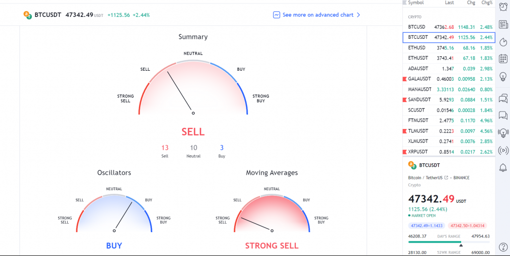 Skaner TradingView