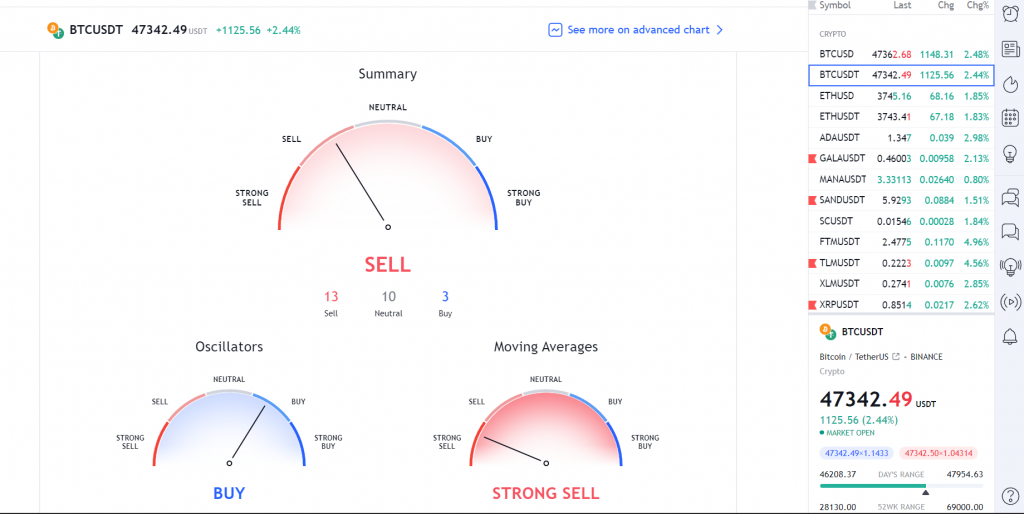 TradingView Scanner