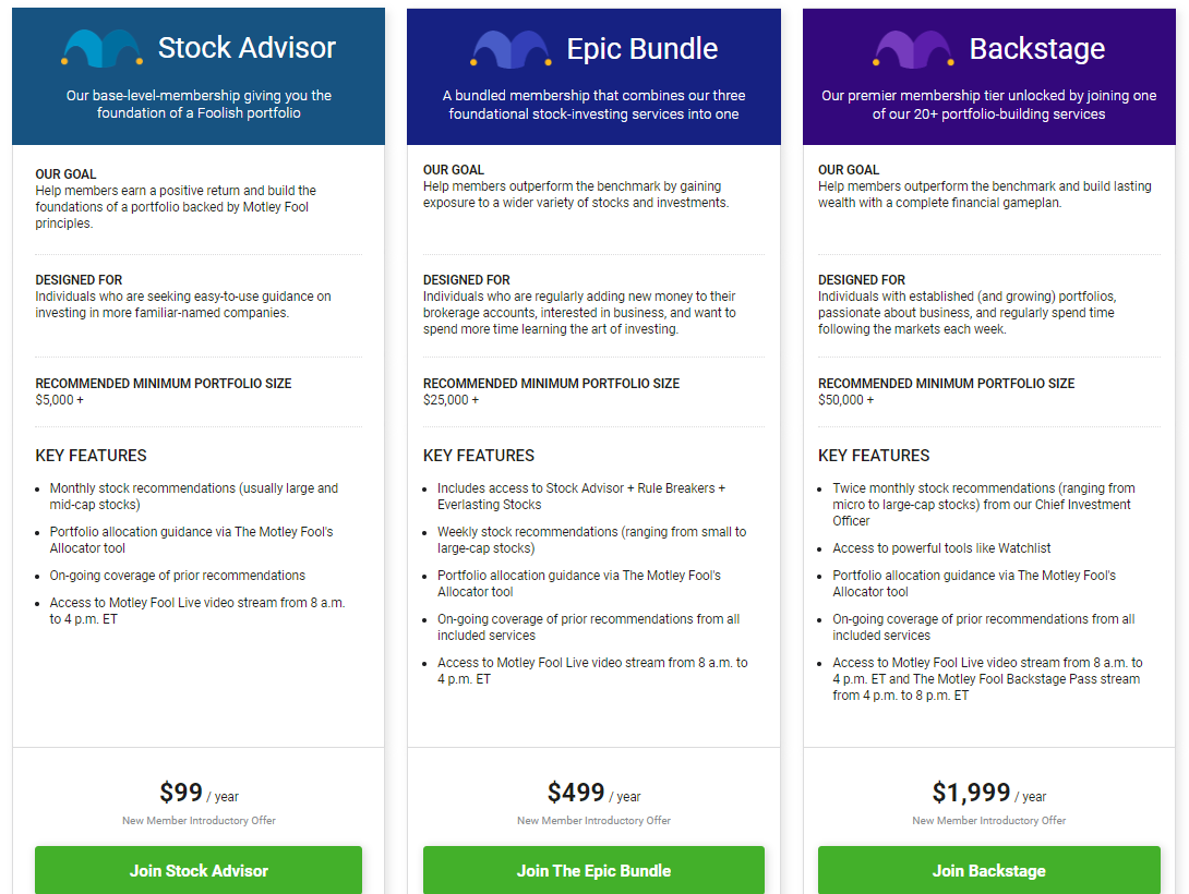 Motley Fool Vs Morningstar 2024 Which Platform Is Best?