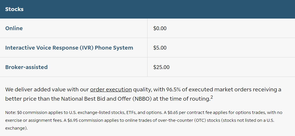 TD Ameritrade Pricing