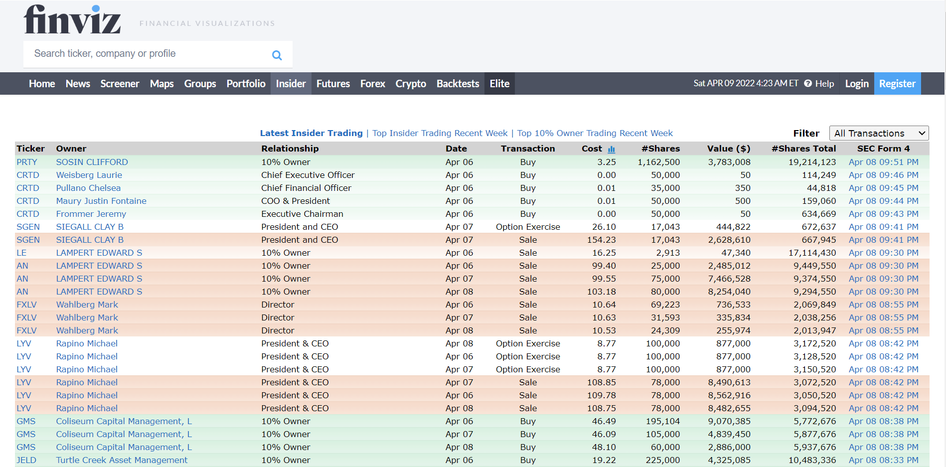 Finviz Review 2024: Is It A Best Stock Screener Platform?