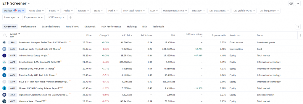 ETF Screener 