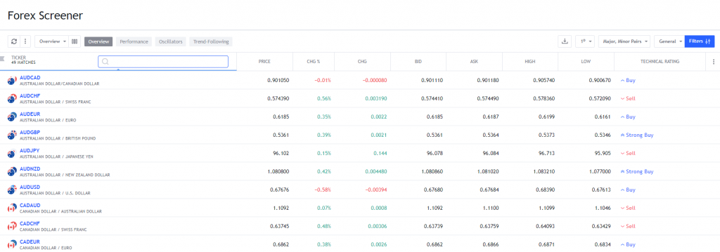 Forex Screener