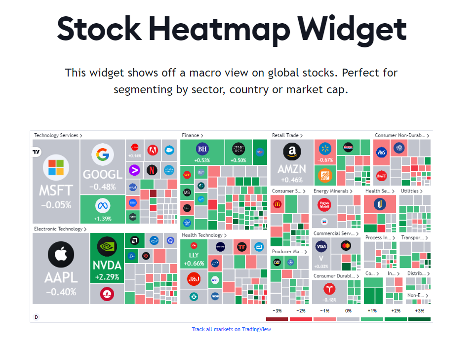 Stock Heatmap Widget
