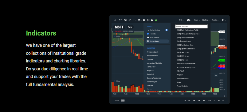 BlackBox Indicators