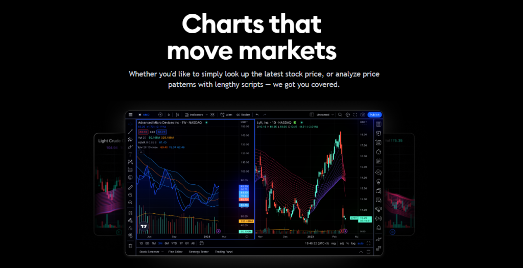 Charts that move markets